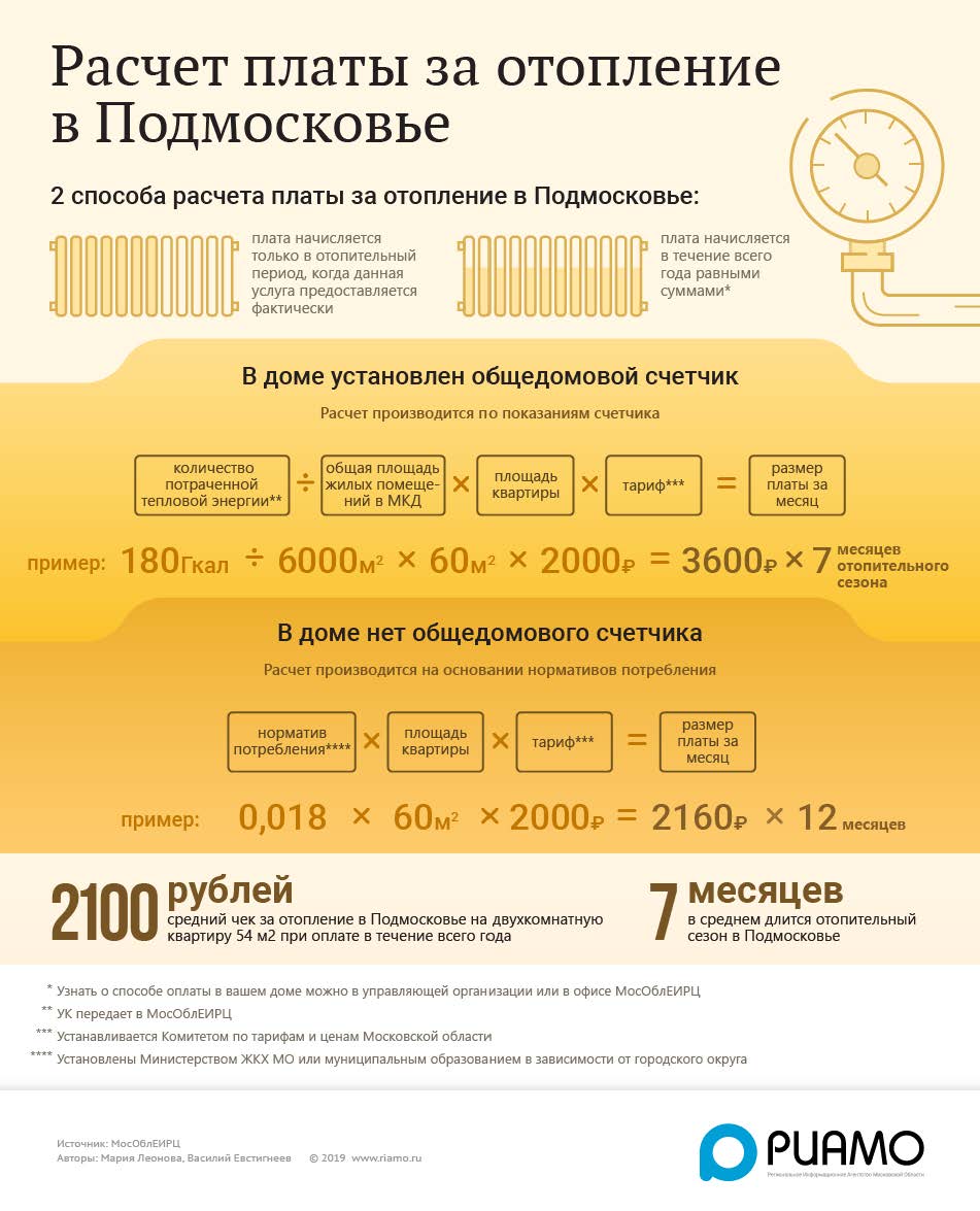 Городские новости